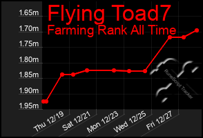 Total Graph of Flying Toad7