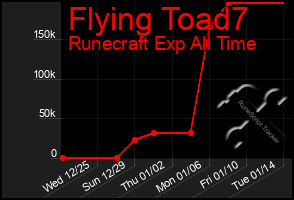 Total Graph of Flying Toad7