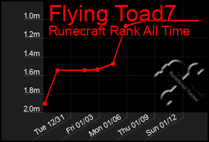 Total Graph of Flying Toad7