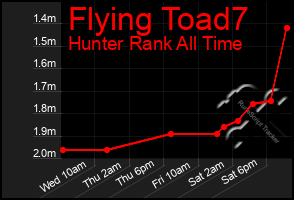 Total Graph of Flying Toad7