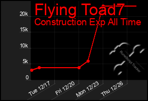 Total Graph of Flying Toad7