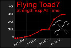 Total Graph of Flying Toad7