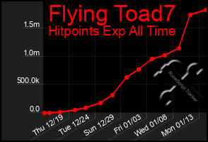 Total Graph of Flying Toad7