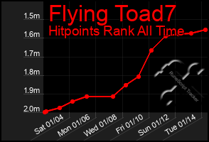 Total Graph of Flying Toad7