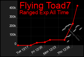 Total Graph of Flying Toad7