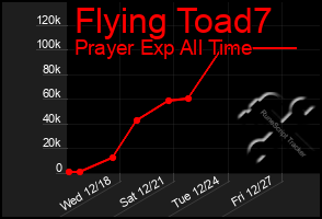 Total Graph of Flying Toad7