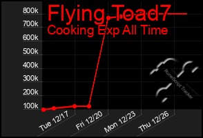 Total Graph of Flying Toad7