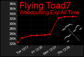 Total Graph of Flying Toad7