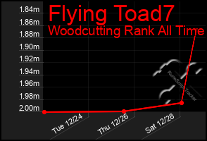 Total Graph of Flying Toad7