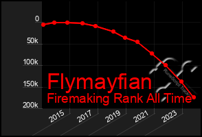 Total Graph of Flymayfian