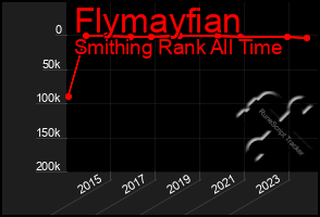 Total Graph of Flymayfian