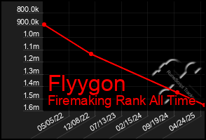 Total Graph of Flyygon