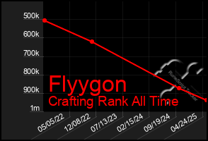 Total Graph of Flyygon