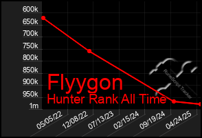 Total Graph of Flyygon