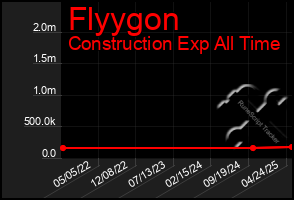 Total Graph of Flyygon