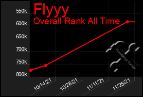 Total Graph of Flyyy