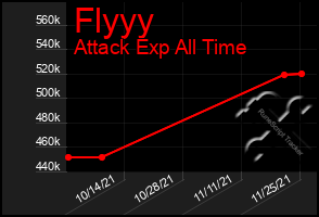 Total Graph of Flyyy