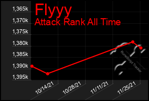 Total Graph of Flyyy