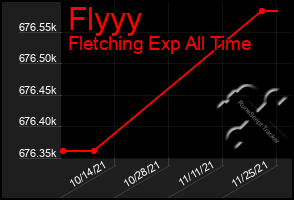 Total Graph of Flyyy