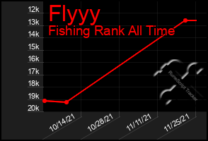 Total Graph of Flyyy