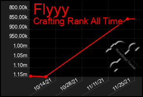 Total Graph of Flyyy