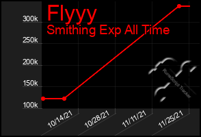 Total Graph of Flyyy