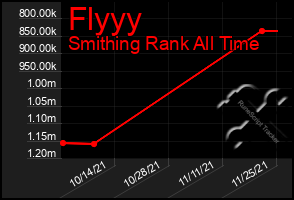 Total Graph of Flyyy