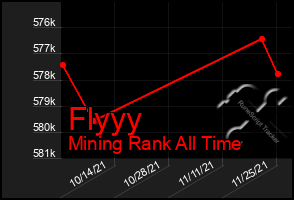Total Graph of Flyyy