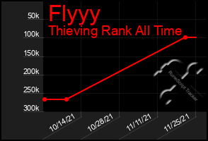 Total Graph of Flyyy