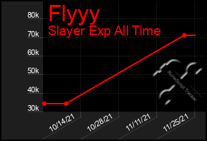 Total Graph of Flyyy