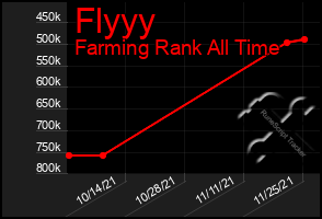 Total Graph of Flyyy