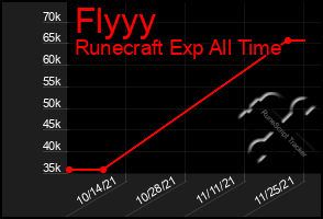 Total Graph of Flyyy