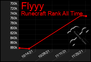 Total Graph of Flyyy