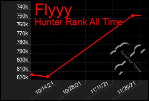 Total Graph of Flyyy