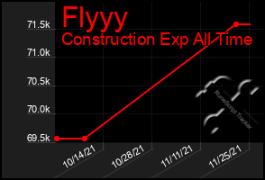 Total Graph of Flyyy