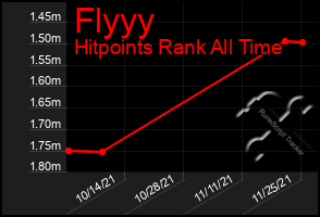 Total Graph of Flyyy