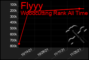 Total Graph of Flyyy