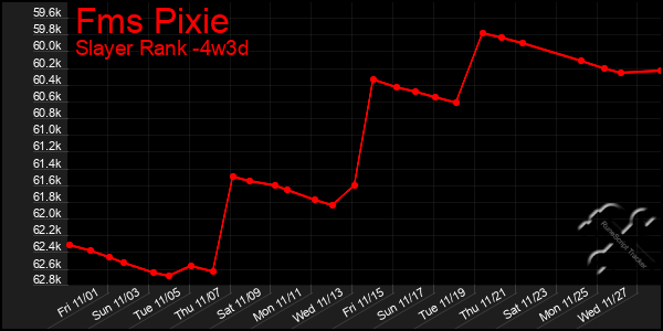 Last 31 Days Graph of Fms Pixie