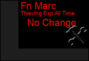 Total Graph of Fn Marc