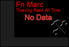 Total Graph of Fn Marc