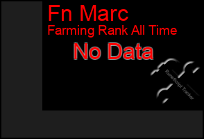 Total Graph of Fn Marc