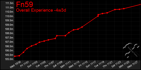 Last 31 Days Graph of Fn59