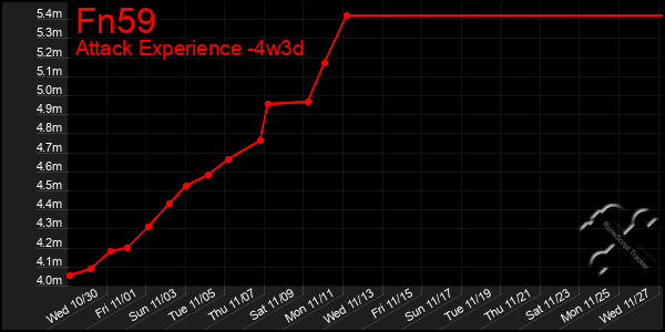 Last 31 Days Graph of Fn59