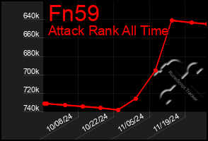 Total Graph of Fn59