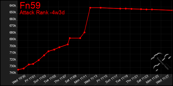 Last 31 Days Graph of Fn59