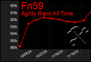 Total Graph of Fn59