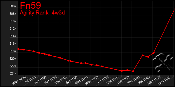 Last 31 Days Graph of Fn59