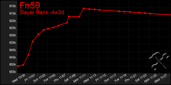 Last 31 Days Graph of Fn59