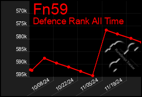 Total Graph of Fn59