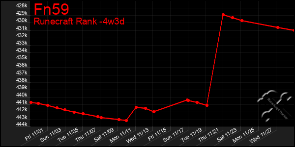 Last 31 Days Graph of Fn59